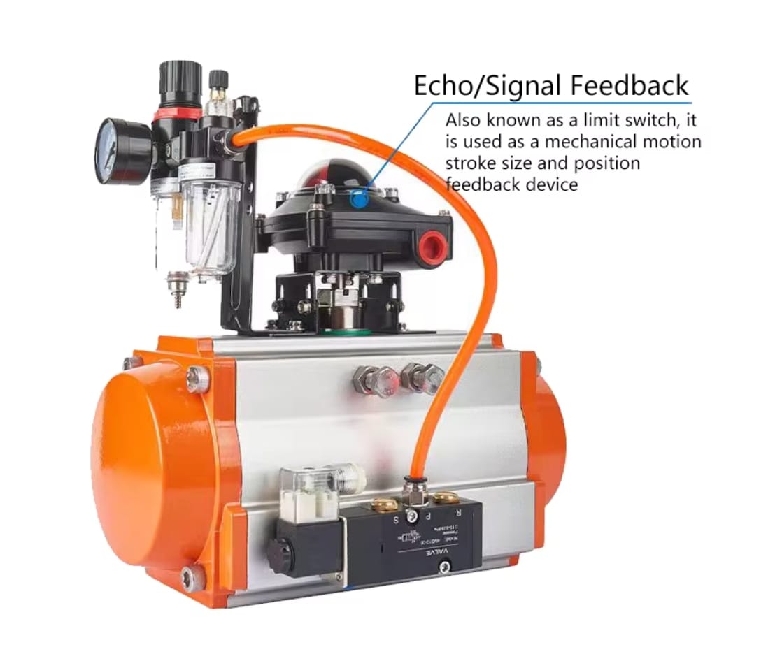 Feedback Signal of the Positioner Limit Switch APL-210