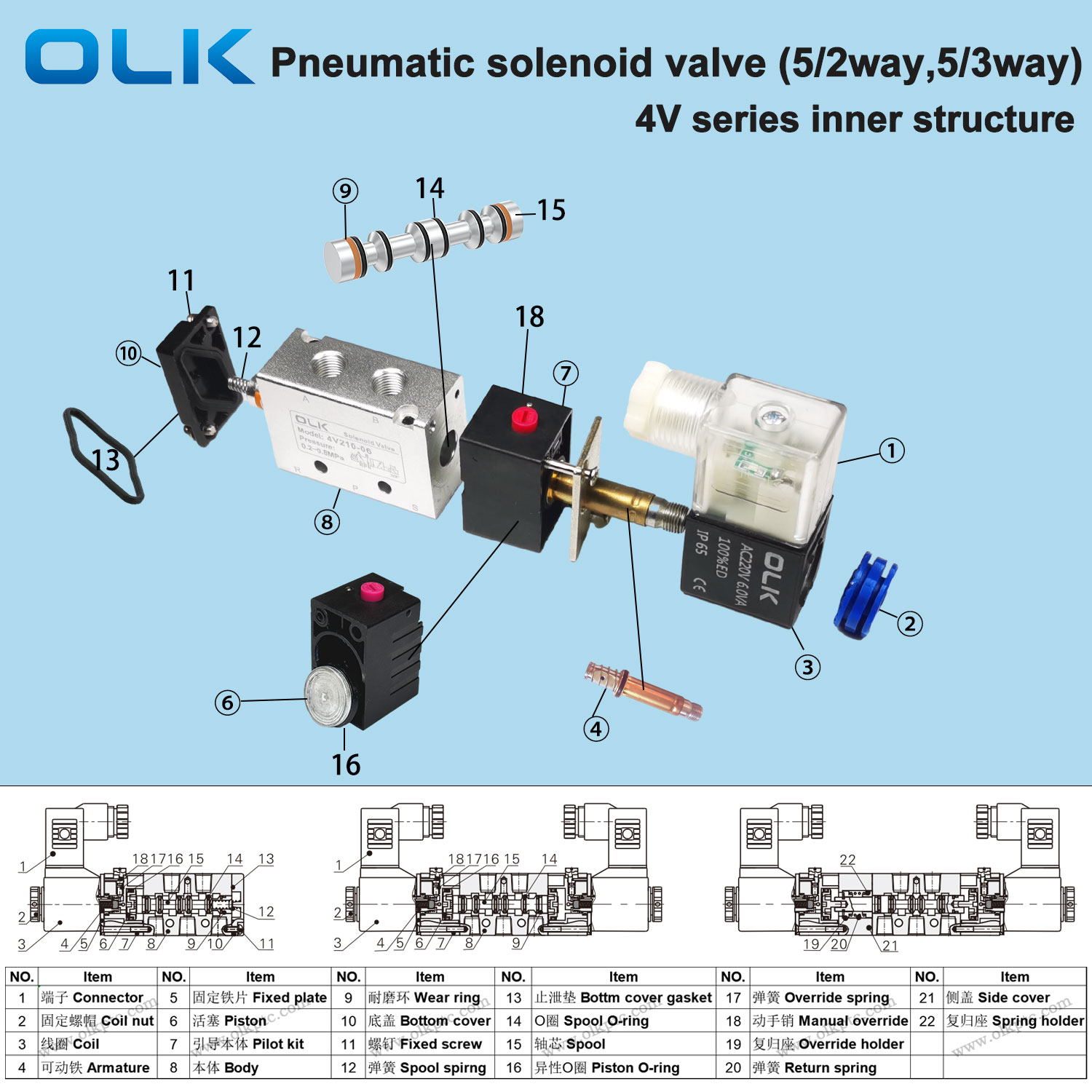 OLK pneumatic 4V solenoid valve internal structure